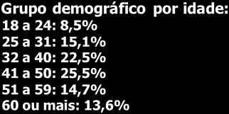 Sozinho 8% Amigos 13% 58% 13%