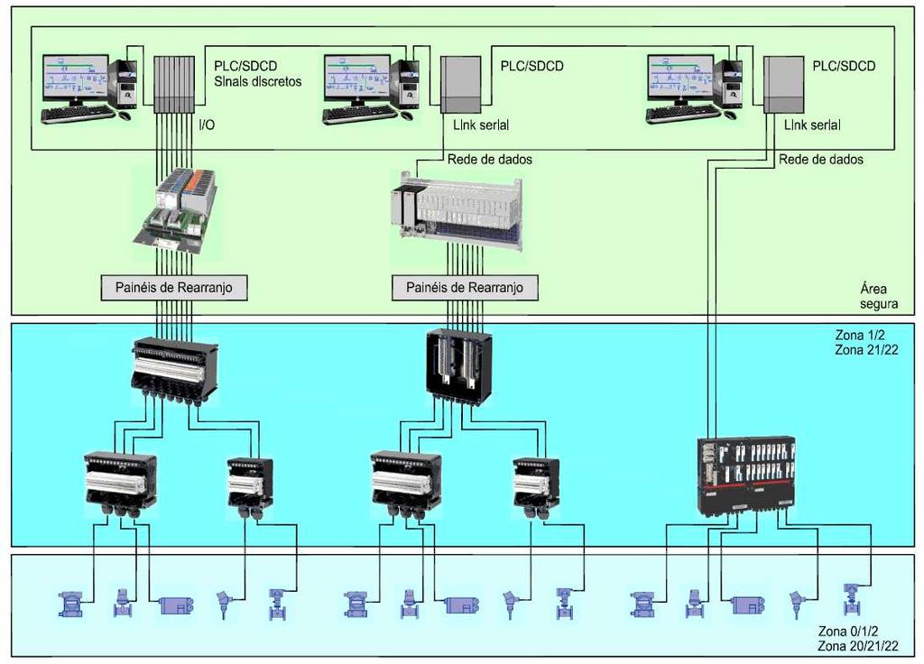 azul clara 02/2017 190 Diferentes configurações de instalação