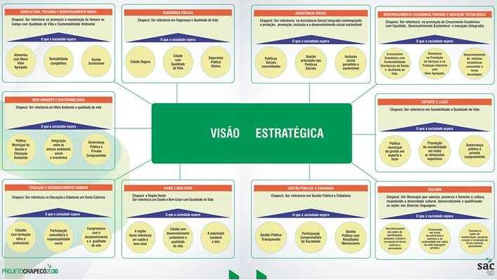 5. PARCERIAS Recentemente o Programa GPS Rural realizou parceria com os seguintes órgãos de segurança e atendimento médico: - 2º Batalhão de Polícia Militar (BPM) Chapecó/SC, (termo de doação em