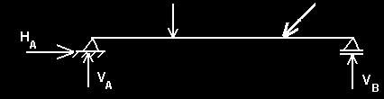 Para as estruturas planas carregadas no próprio plano três casos podem ocorrer com relação à estabilidade e estacidade: 1 o caso: O número de reações de apoio é menor que o número de equações de