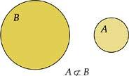 Se o conjunto A está contido no conjunto B, dizemos que A é um subconjunto de B.