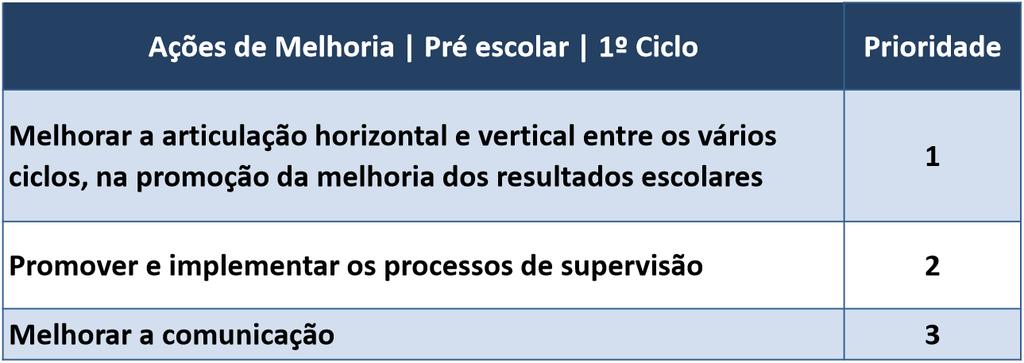 AÇÕES DE MELHORIA Como não podemos melhorar tudo ao