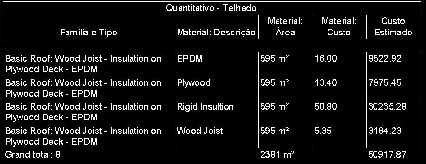 Evita inconsistências na