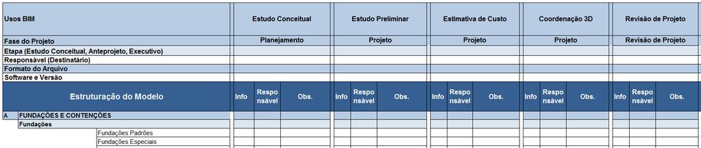 Plano de Execução Usos BIM Papéis e responsabilidades Entregas e