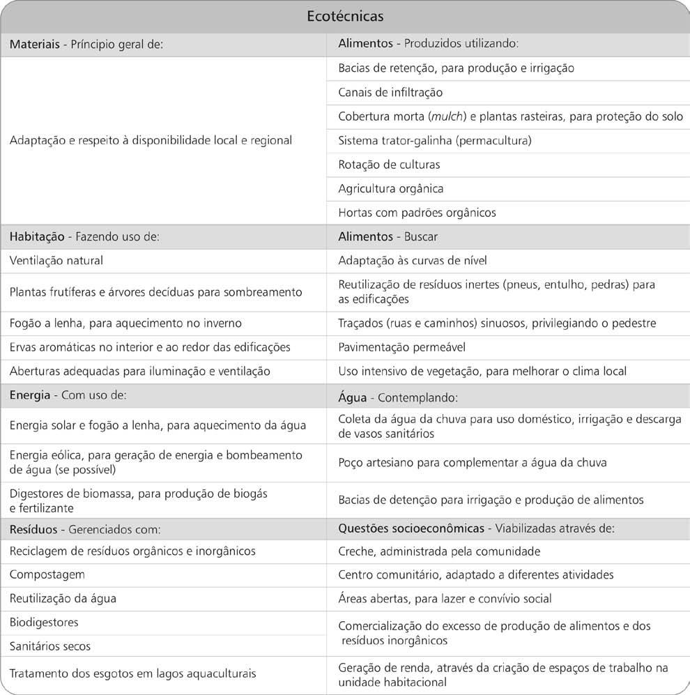 156 Quadro 29 Ecotécnicas a serem aplicadas no CETHS Coleção Habitare - Habitações de Baixo Custo