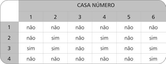 7.4.2.5 Conforto acústico Algumas fontes potenciais de ruído orientaram a formulação de questões para avaliar o conforto acústico dos residentes, tanto internas como externas.