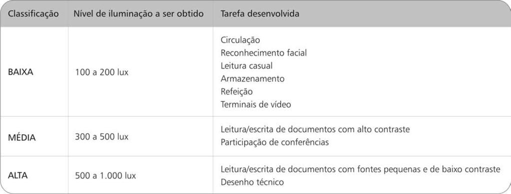 8.4 O protótipo Casa Alvorada: medições e avaliações in loco do protótipo 8.4.1.