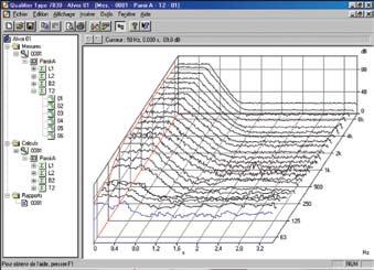 Para a visualização e análise dos resultados obtidos nas medições acústicas, foi utilizado o programa Qualifier, type 7830, também da B&K (2003).