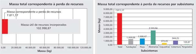 reaproveitamento Figura 311