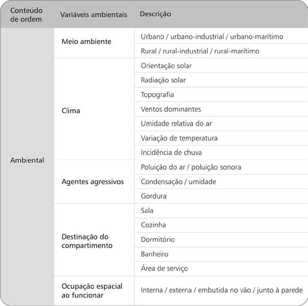 Quadro 57 Variáveis ambientais