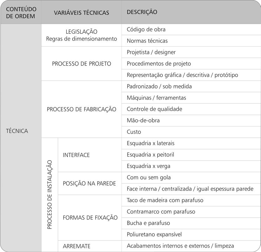 433 Quadro 77 - Variáveis técnicas que intervêm na