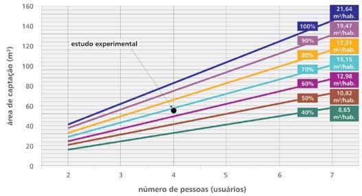 possíveis benefícios também podem ser citados, como o ambiental, que tem uma abrangência muito maior do que os limites da propriedade do indivíduo, mas que depende ainda, para a percepção de seu