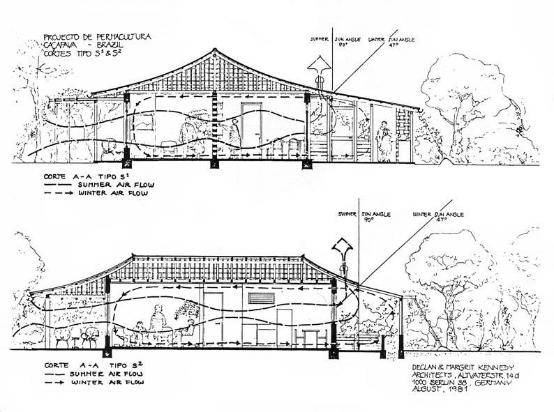 Figura 12 Secção da casa modelo, com proposta de ventilação 58 com treliças para ambos os lados, que seriam cobertas com parreiras, provendo área de produção de alface e outras plantas, assim como um
