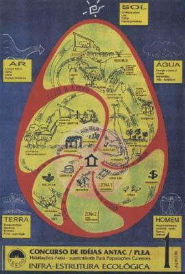 Figura 18 Centro de Investigación Hábitat y Energia, Argentina 68