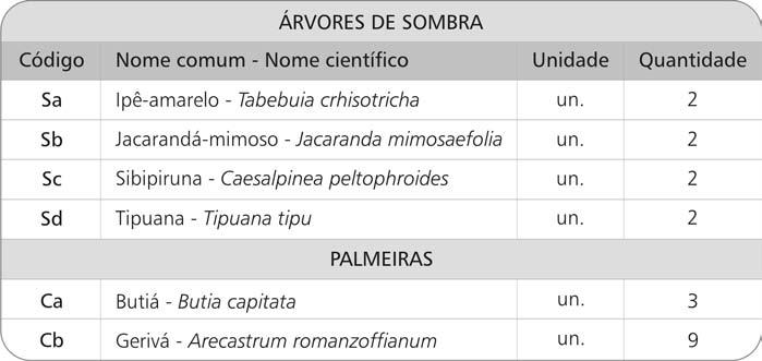 Plantio de árvores, arbustos e forrações A proposta foi a de criação de massas de vegetação arbórea e arbustiva.