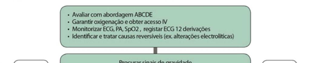 PRIORIDADE: avaliar