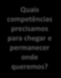 STAKELHOLDERS INTERNOS E EXTERNOS ALTA ADMINISTRAÇÃO Strategy Execution Planejamento, Execução e Controle da Estratégia Para onde queremos ir? Como o contexto nos influencia?