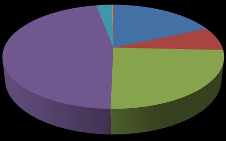 3.3. Distribuição de processos por grupos de inscrições nas comarcas INSCRITOS EM 23 COMARCAS Por n.º de AJs 2 8 13 8 Por n.