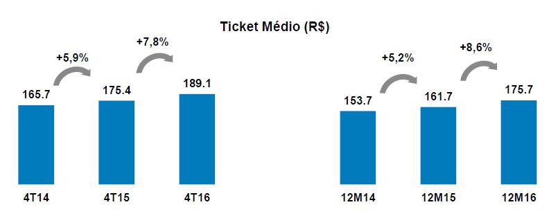 Ticket