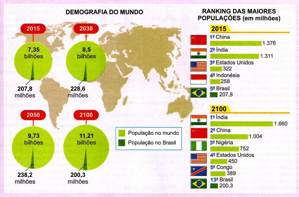 POPULAÇÃO BRASILEIRA DEVE