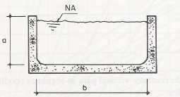 52 Figura 13 Desenho esquemático das dimensões da calha Fonte: NBR 10844 (1989 apud Brito, 2006) 4.7.