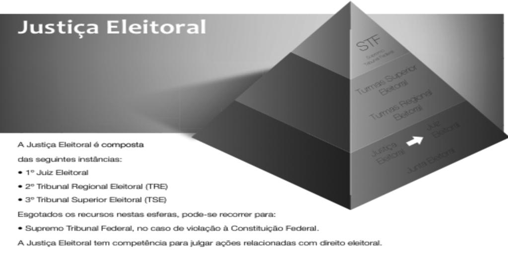 Ney Wiedemann Neto - Kelly Lissandra Bruch - Fabiana Prietos Peres TRIBUNAL SUPERIOR DO TRABALHO TST: composto por 27 Ministros togados e vitalícios (art.