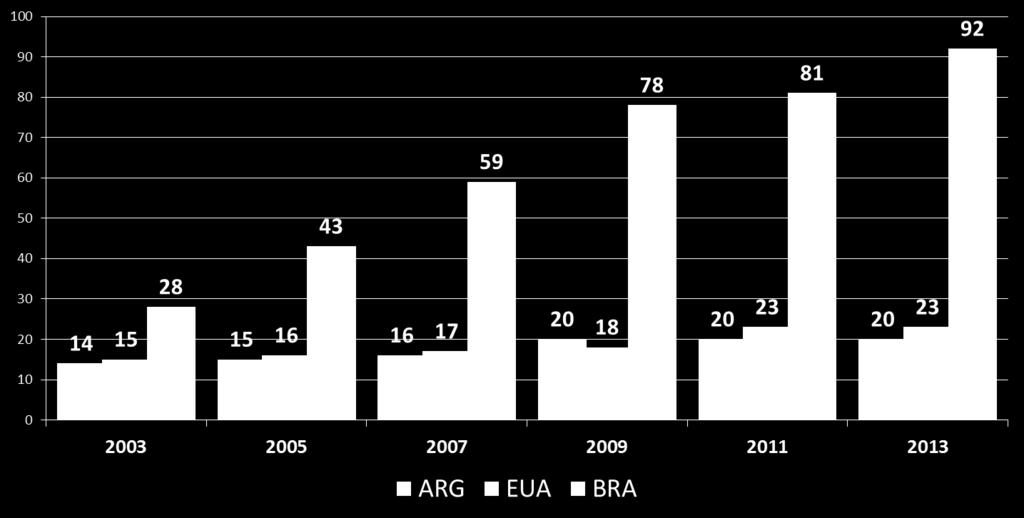 Comparativo - Custos