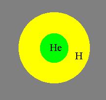 O que é que vai acontecer ao Sol? Actualmente ocorre a combustão do Hidrogénio e vai-se formando um núcleo de Hélio.