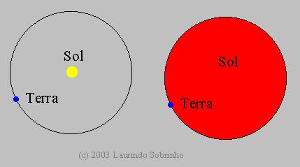 Estas, ao expandirem, arrefecem e adquirem uma cor avermelhada.