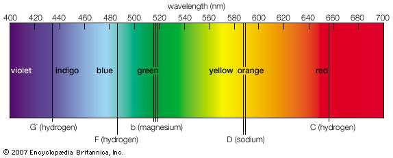 Espectro de absorção do Sol
