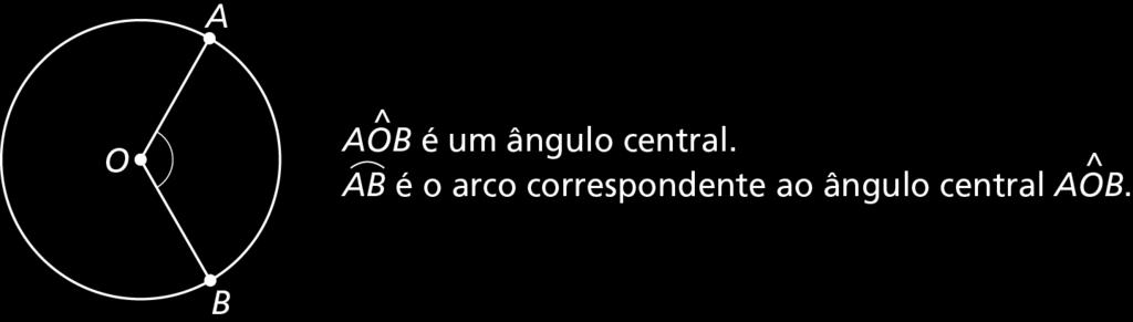 Ângulo central Chamamos de ângulo central de uma circunferência qualquer ângulo cujo vértice seja o centro da circunferência.