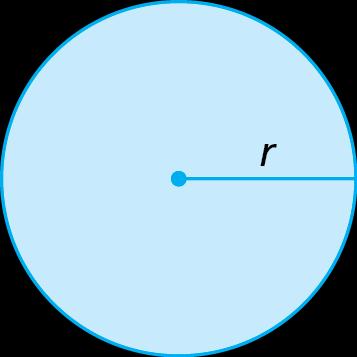 Área do círculo A área de um círculo, cuja medida do raio é r, é dada por: A = r 2 Exemplo