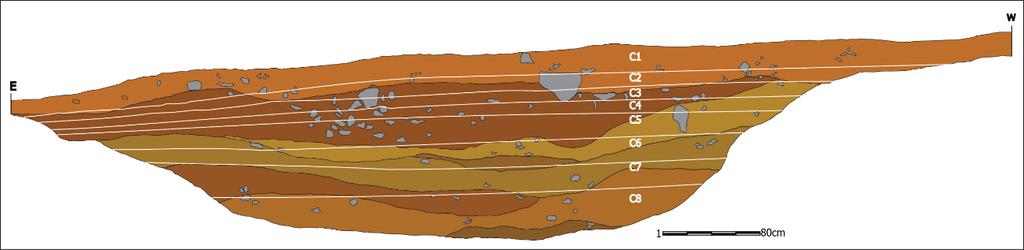 Camadas visíveis no corte do Fosso 1 (Ponto B) e camadas da escavação de 1998 Moreiros 2 (Arronches): As