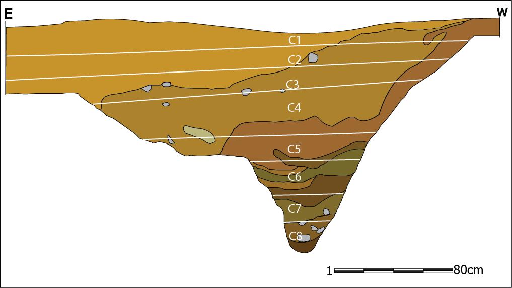 Camadas visíveis no corte do Fosso 3 (Ponto C) e camadas da escavação de 1999 Moreiros 2
