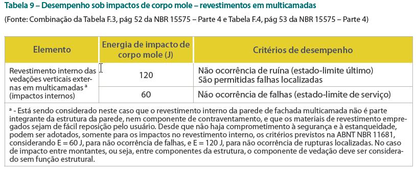 3.1.1.6 - REVESTIMENTO INTERNO DAS VEDAÇÕES VERTICAIS EXTERNAS EM