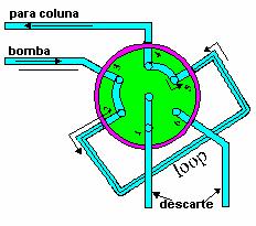 Instrumentação