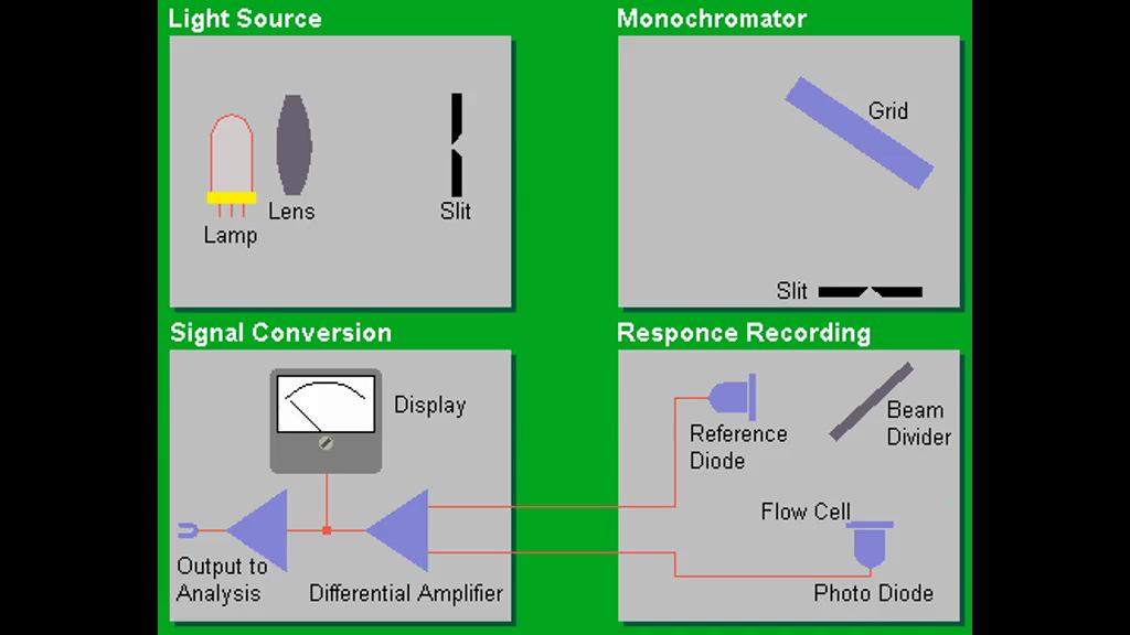 Instrumentação para HPLC Detectores para HPLC