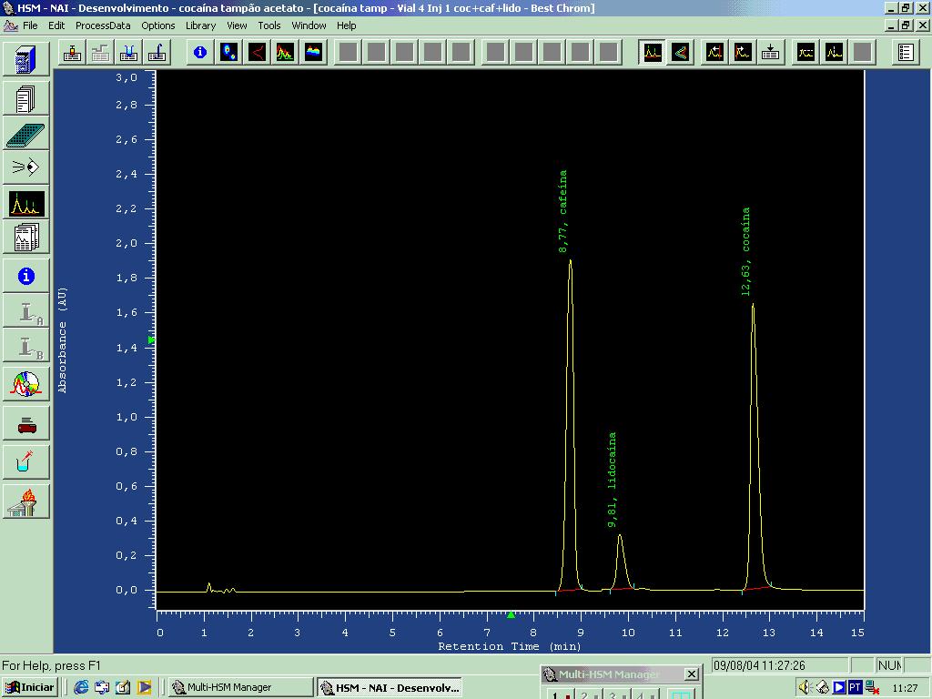 Instrumentação para HPLC Resultado da detecção -