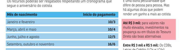 Tesouro Prefixado com Juros Semestrais 2027.