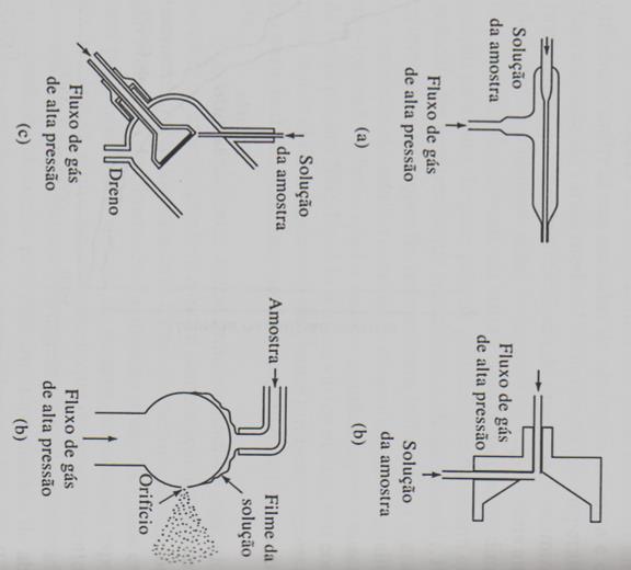 NEBULIZADORES PNEUMÁTICOS (d) (a) Tubo cocêntrico;