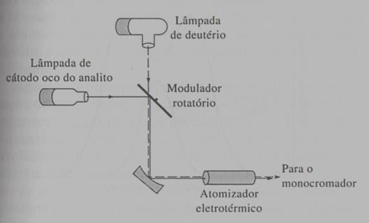 LÂMPADA DE