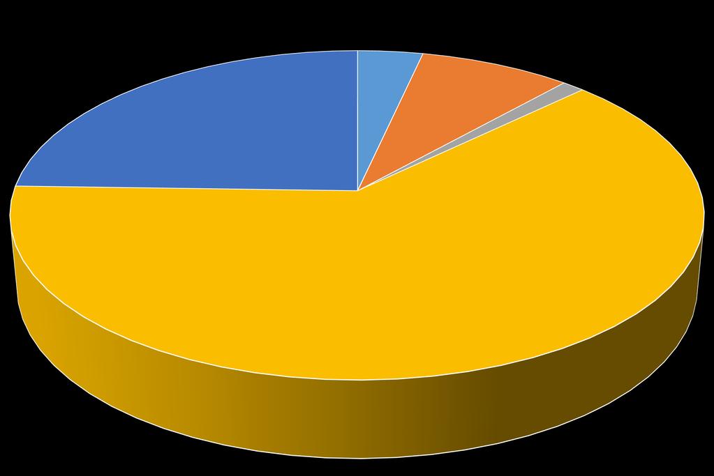 Incentivos Fiscais Projetos aprovados em 2016 - LEI ROUANET 1101 157 365