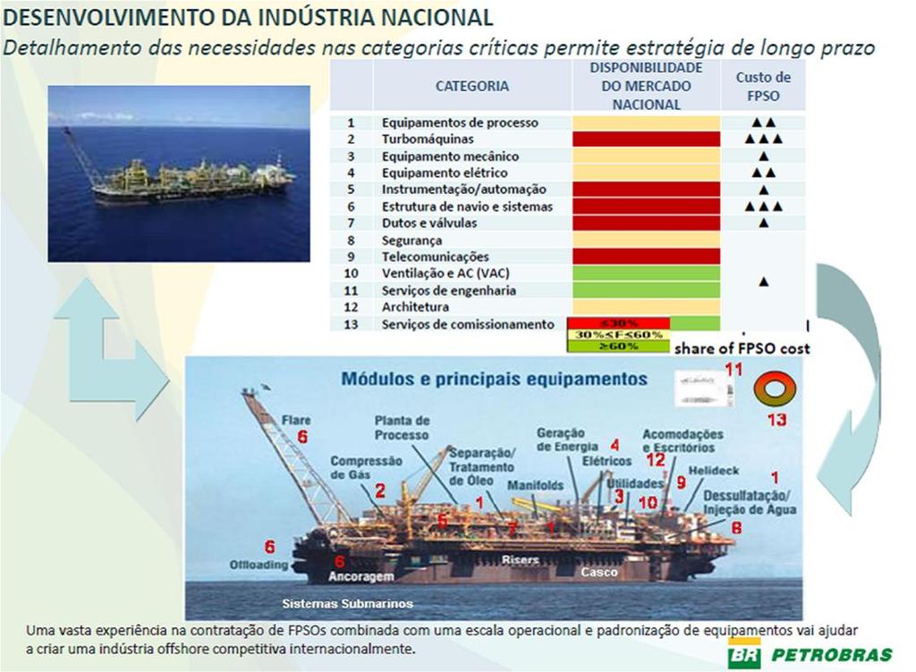 Desenvolvimento da