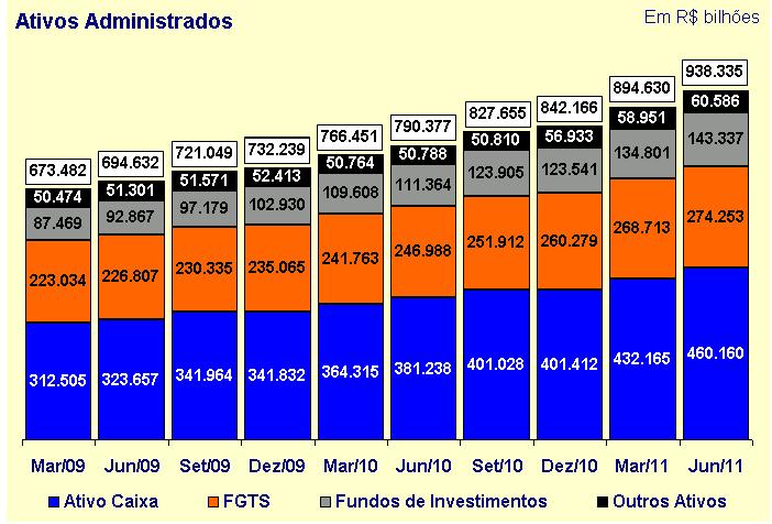 Visão Geral dos Números R$ 938,3 bilhões Gestão de Ativos R$