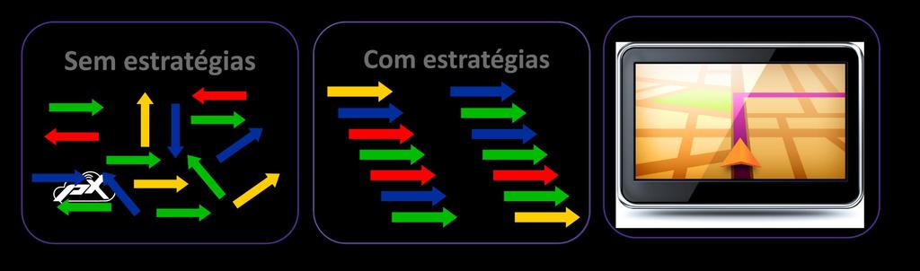 Estratégia - PedidoDireto Negar o digital será uma estratégia fatal.