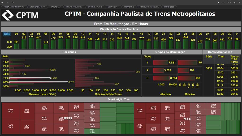 Tempos de