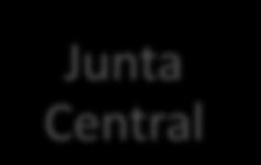 Direção de Agrupamento Junta Central
