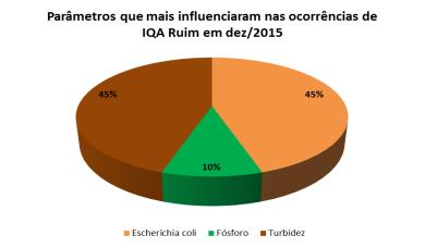 elaboração dos seguintes