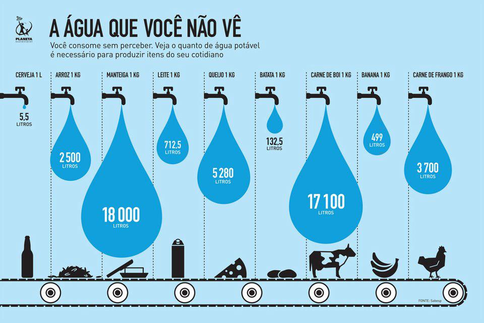 miniestação de tratamento de água Lívia Fernanda, Nicolly, Jamilly - 7o ano B Mais de 1 bilhão de pessoas tem problema de acesso à água potável; 2,4 bilhões não tem acesso a saneamento básico.
