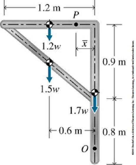 Exemplo Determinar o eixo de gravidade da estrutura abaixo, composta